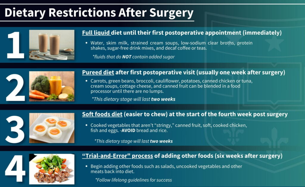 Are There Any Specific Dietary Restrictions I Should Follow Post-surgery?