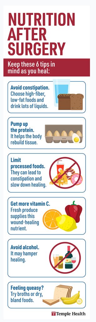 Are There Any Specific Dietary Restrictions I Should Follow Post-surgery?