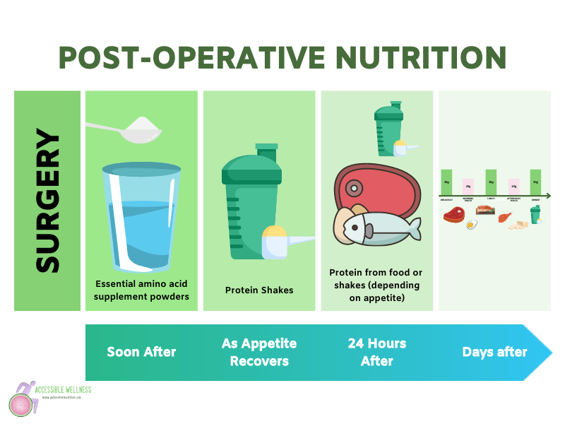 Are There Any Specific Dietary Restrictions I Should Follow Post-surgery?