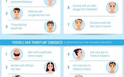 Can I Undergo A Hair Transplant If I Have A Medical Condition Or Am On Medication?