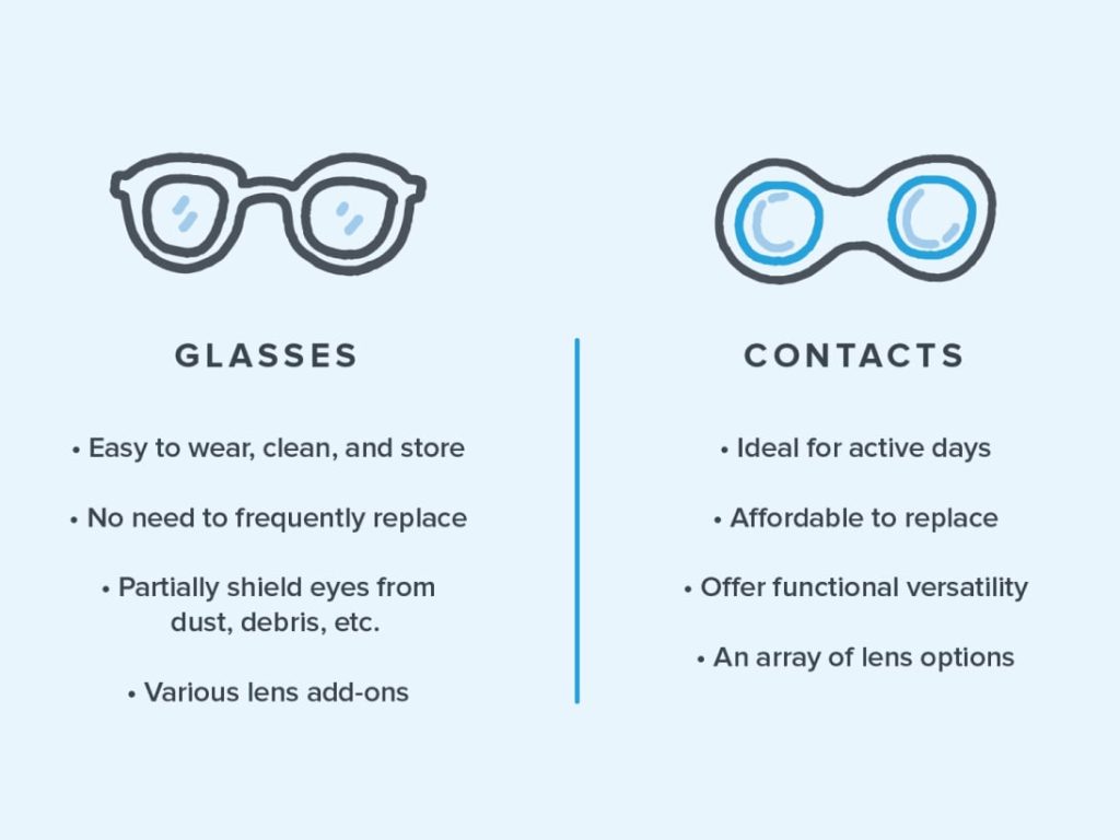 Can I Wear Contact Lenses Or Glasses During The Procedure?