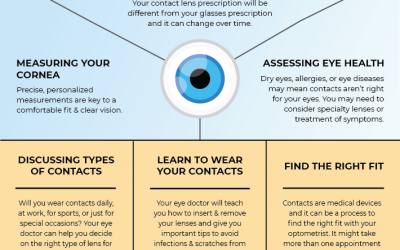 Can I Wear Contact Lenses Or Glasses During The Procedure?