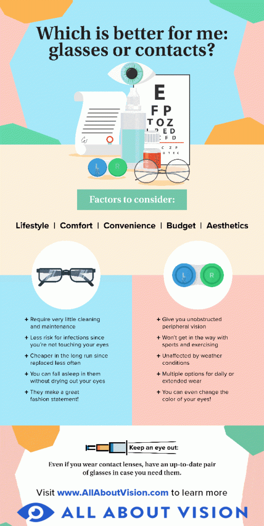 Can I Wear Contact Lenses Or Glasses During The Procedure?