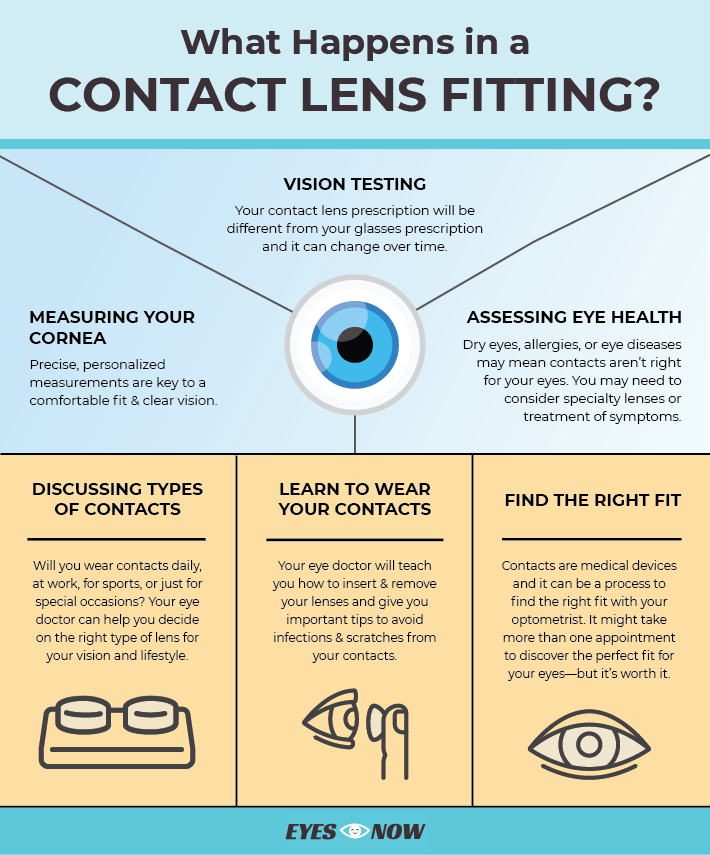 Can I Wear Contact Lenses Or Glasses During The Procedure?